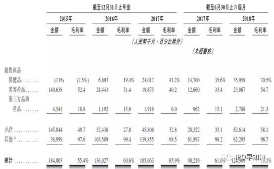 社交电商万色城香港上市失败：微商“拜师费”收益上亿元