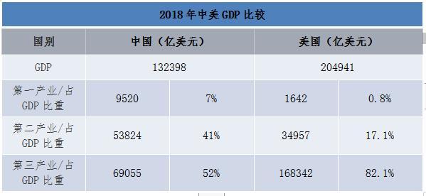 行业及投资机会之思考：供应链行业