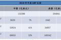 行业及投资机会之思考：供应链行业
