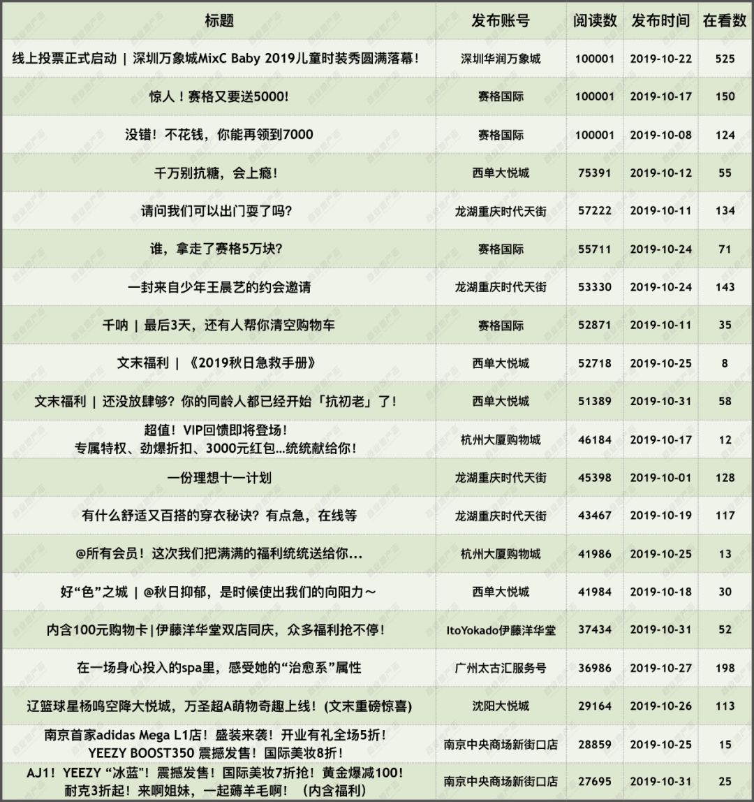 成都7项目上榜、武汉南京拼“量”