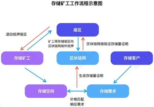 飞利浦发布全球首款区块链电视，开启电视生态价值跃升的新时代