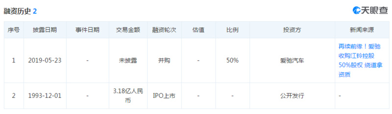 氪星晚报 |拼多多回应美的退出;OPPO发布新品千元机K3;爱驰汽车收购江铃控股50%股权