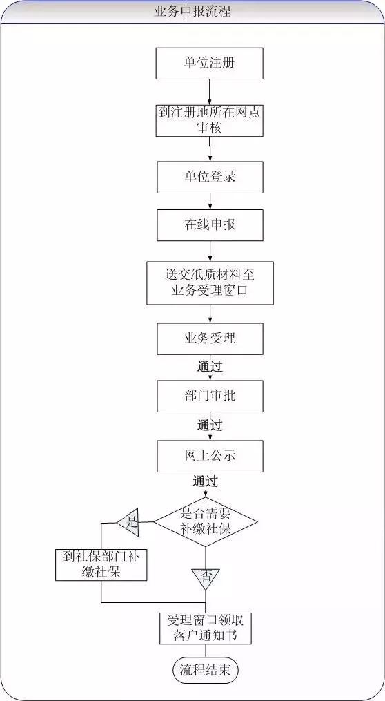 想要在上海“居转户”，这些细节必须看清楚