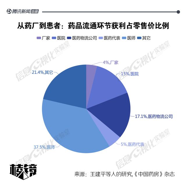 对抗天价抗癌药：降低抗癌药价格为何这么难?