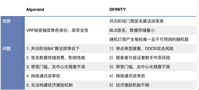 星物种 | 引入VRF、门限签名的公链TASchain ，要给出“不可能三角”的最优解