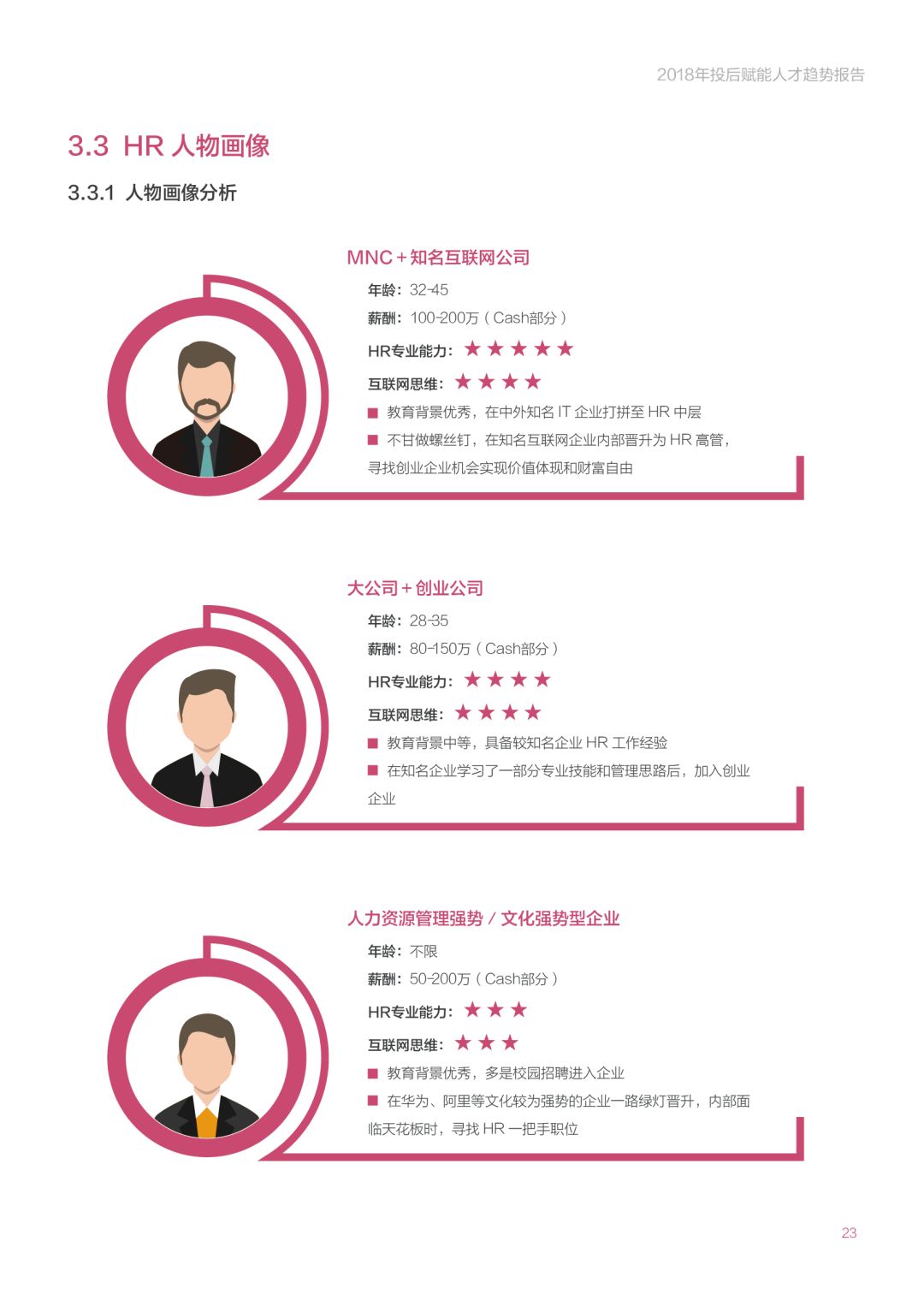 《2018年投后赋能人才趋势报告》：创业公司招高管的那些事