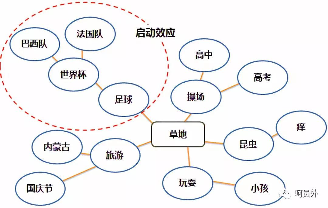 你很懂大数据，但是真的懂大数据营销吗？