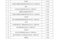 吴晓波再闯资本市场：全通教育收购头部自媒体玩的什么局