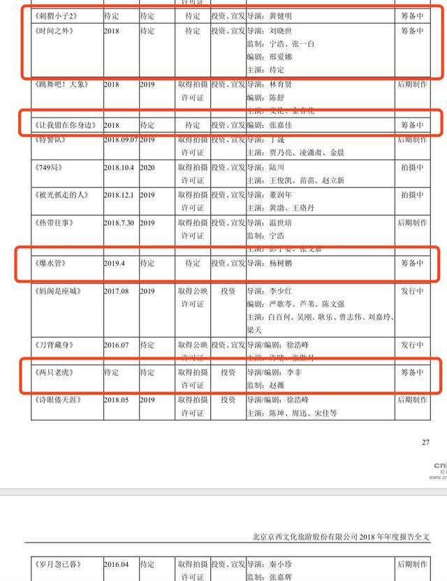 北京文化年报：《药神》收入2.55亿，18年扣非净利润或超华谊光线