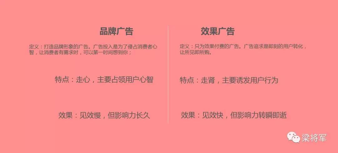 历史终会抛弃那些不懂“效果广告思维”的品牌人