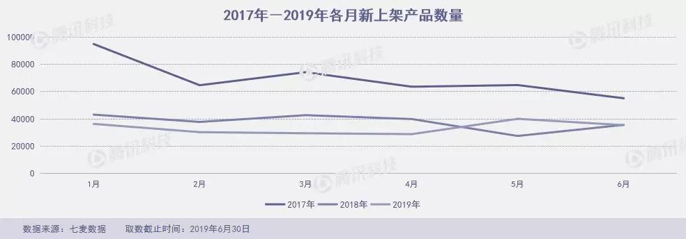 狐友失足，趣步断臂，谁来救救6月的App Store？