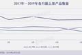 狐友失足，趣步断臂，谁来救救6月的App Store？