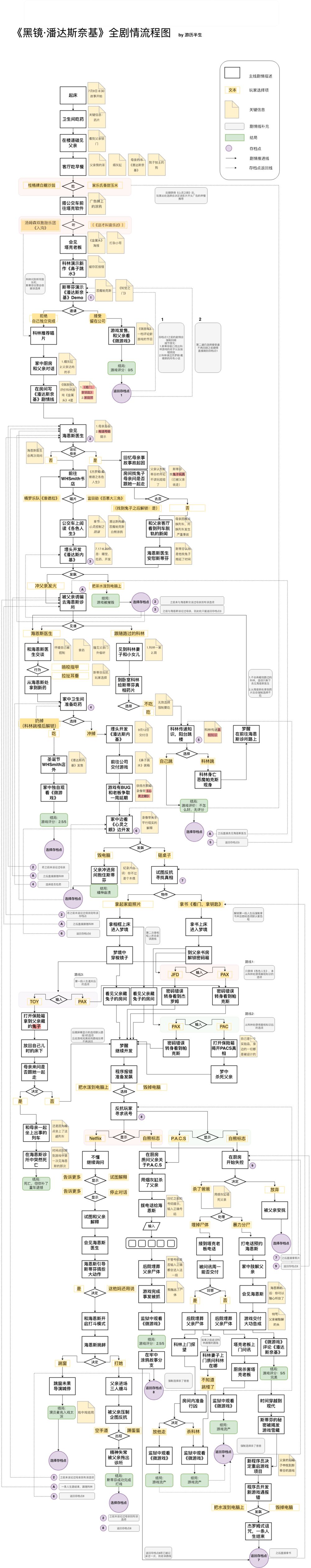 Netflix是怎么做互动剧的？