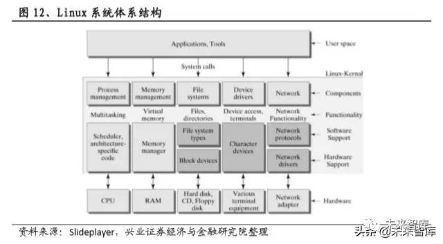 国产操作系统浮沉录：半个世纪的演进史