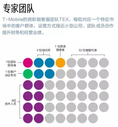 如果滴滴的客服变成这样，当初的事还会有吗？