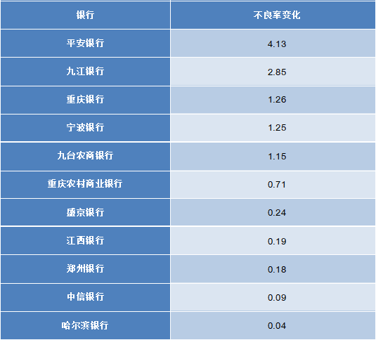 33家银行年报里的秘密：这样的城市和房企风险最大