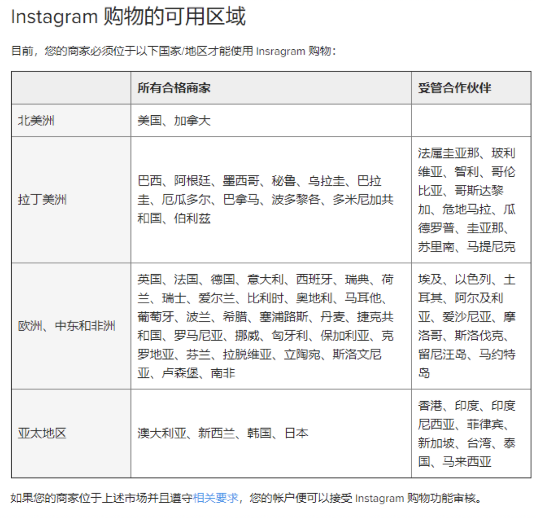 Facebook的电商雄心及商业机会