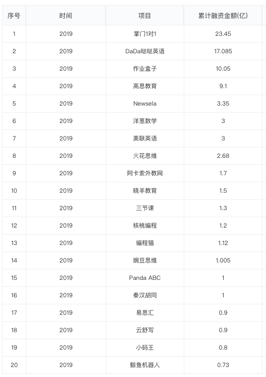 2019 年中创投报告：一级市场投融资热度为五年来最低点 | 36氪未来智库