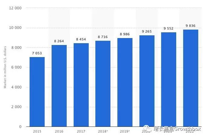 基于流量数据，我们深挖了这家史上增长最快的SaaS公司