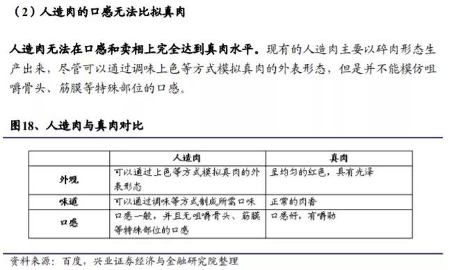 卖了几百片人造肉饼，这家公司市值飙涨16亿——3.7万股民欣喜，但监管函来了