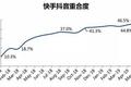 36氪独家 | 快手“3亿DAU”目标调整，极速版成关键