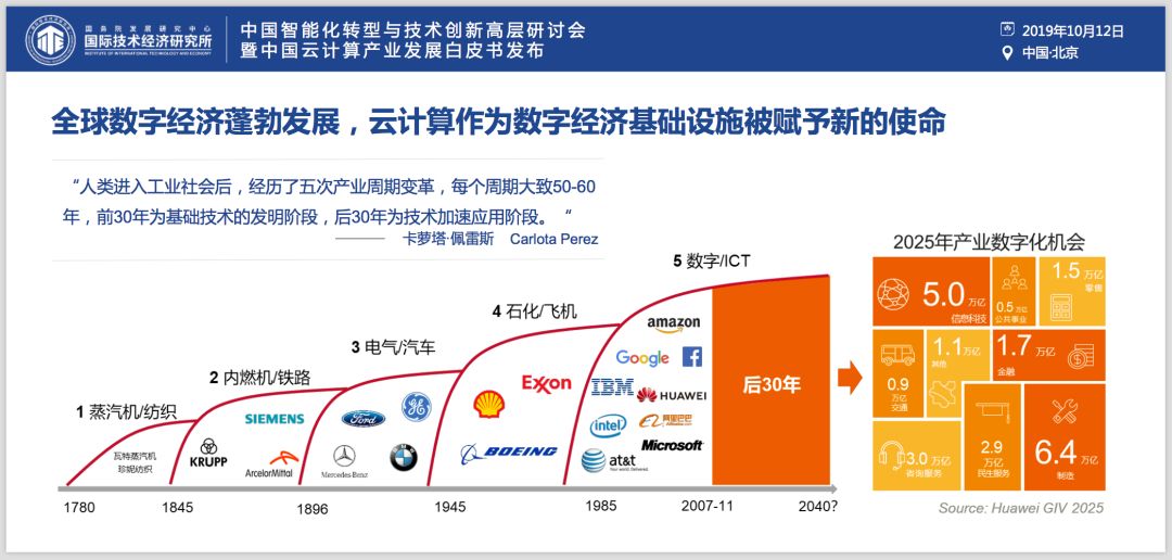 ​权威发布《中国云产业发展白皮书》：芯片是软肋、“自主可控”是重要议题、“5G+云+AI”是重要引擎