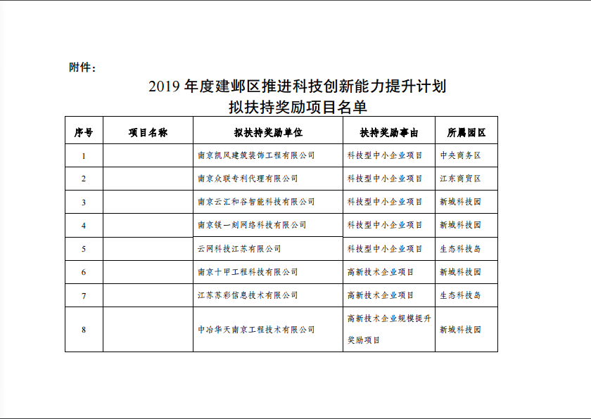 关于2019年度建邺区推进科技创新能力提升计划拟扶持项目（第一批）的公示