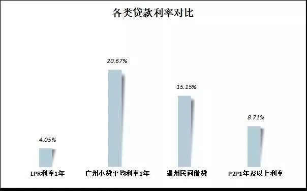 是什么阻碍了数字信贷的下沉？