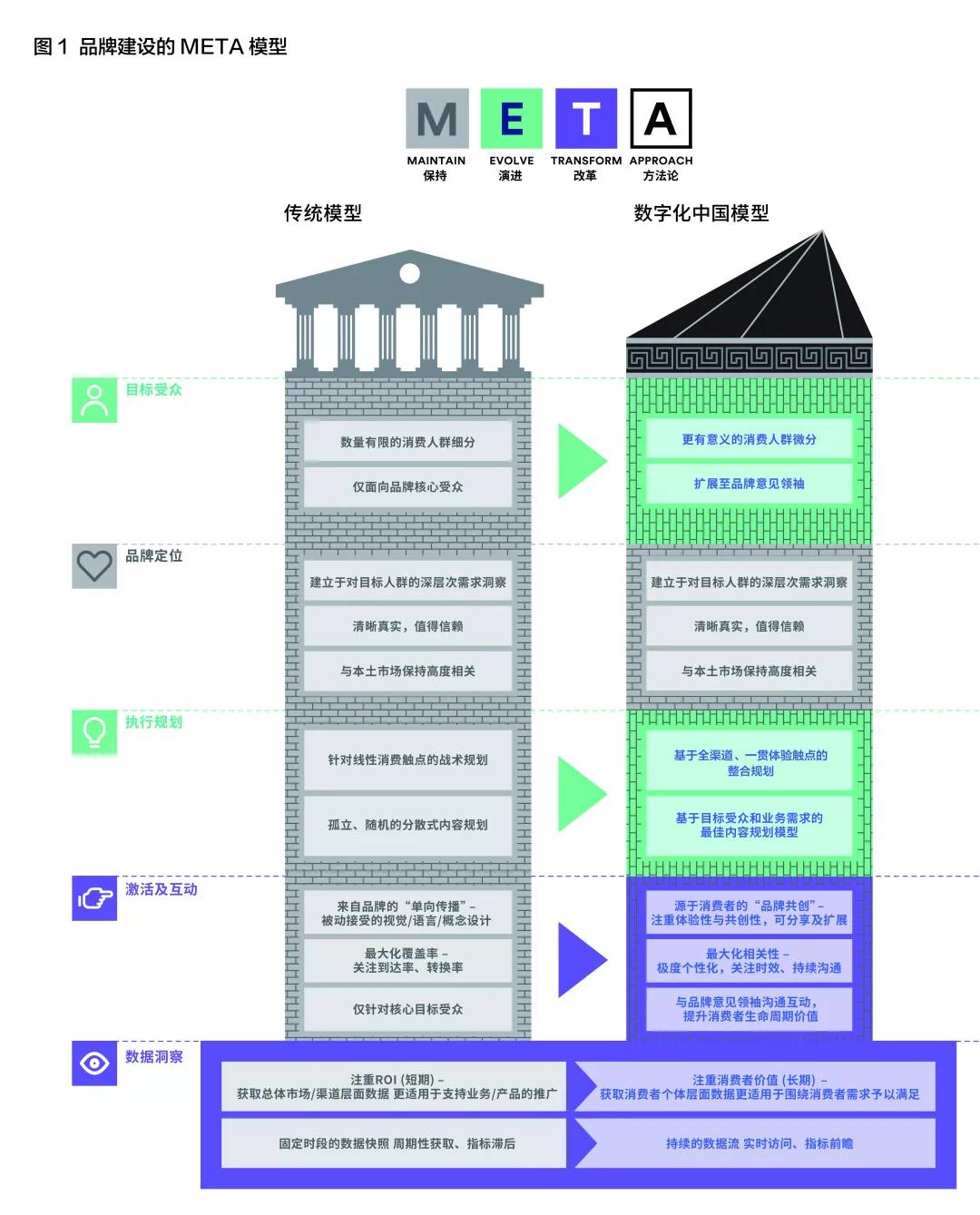 阿迪反思过度数字营销，今天的品牌建设该怎么做