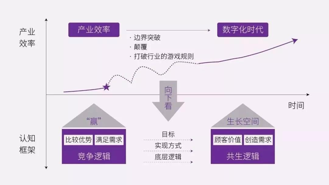 从护城河到协同，顺丰商业的投资新逻辑