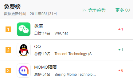 移动社交进化史（上）：微信登基，陌陌出世