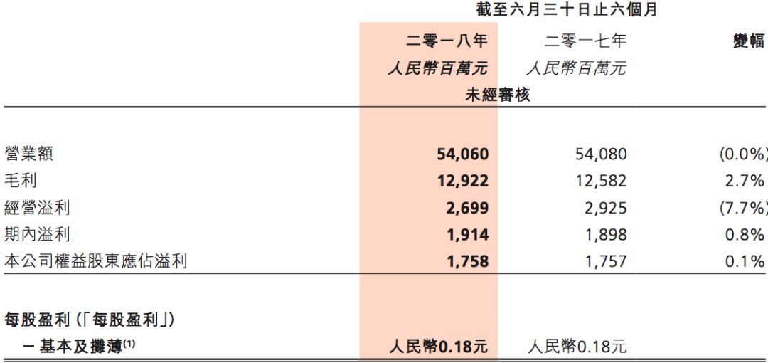 先有家乐福，后有欧尚，“退出中国”传言又击中零售巨头