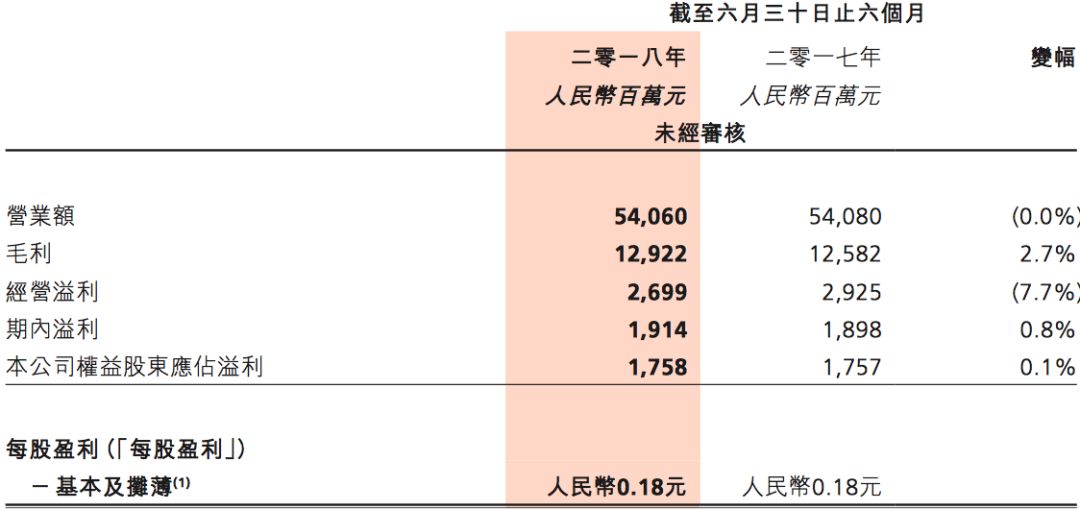 先有家乐福，后有欧尚，“退出中国”传言又击中零售巨头