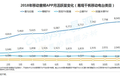 焦点分析 | 大V也有了，直播也有了，音频行业为什么还是这么难