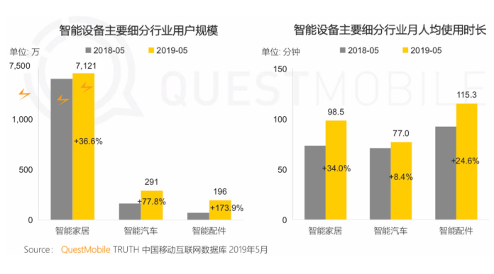 【南京眼】智能家居抢滩战：谁能拿到终局入场牌？