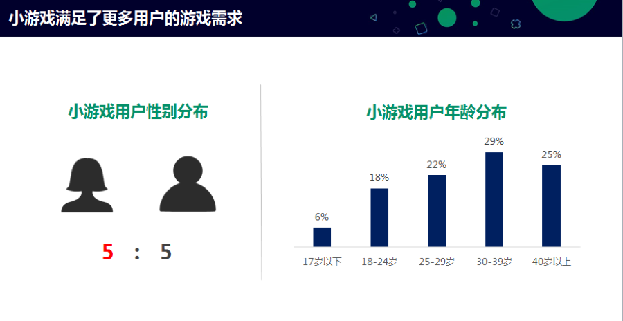 焦点分析 | 微信小游戏广告日流水过千万，像做公号矩阵那样做小游戏？