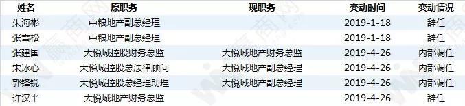 华润置地高层“换血”、孙宏斌儿子登场…上半年商业地产人事变动风云