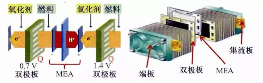 【南京创新周】瞄准燃料电池痛点，新兴企业研发新型材料