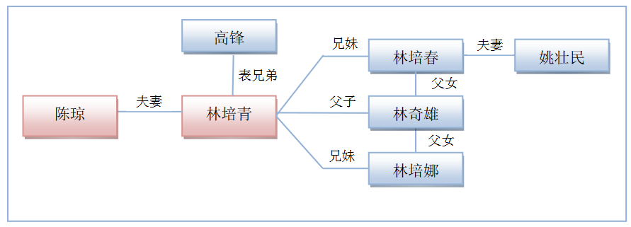 排队3年半终圆上市梦，仙乐健康成色几何？