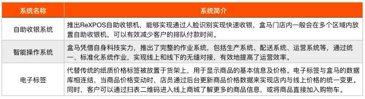 盒马鲜生快速扩张背后的危与机