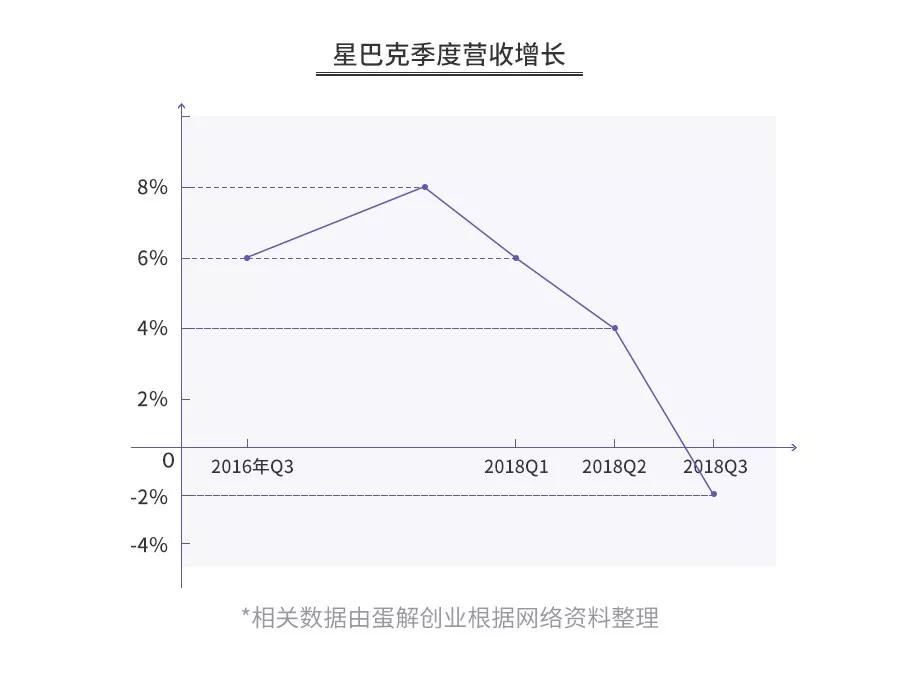 开咖啡馆倾家荡产？全案解析星巴克、瑞幸、咖啡陪你、自助咖啡