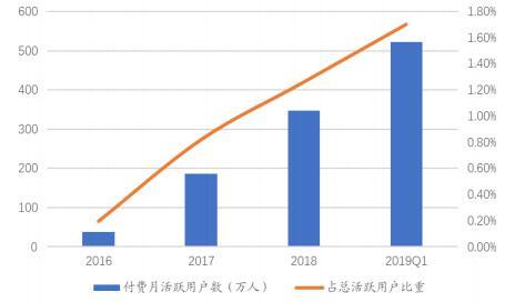 IPO观察 | 金山办公：打破边界，创造互联网软件服务的新样本