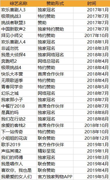 我们用另类数据预测了拼多多二季度的营销表现