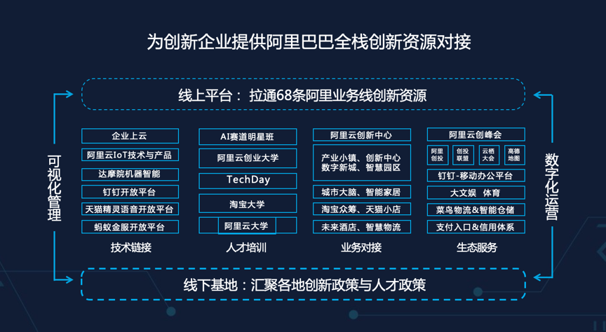 阿里云智能战略与合作部总经理刘湘雯 :  聚合阿里全栈资源，加速赛道明星