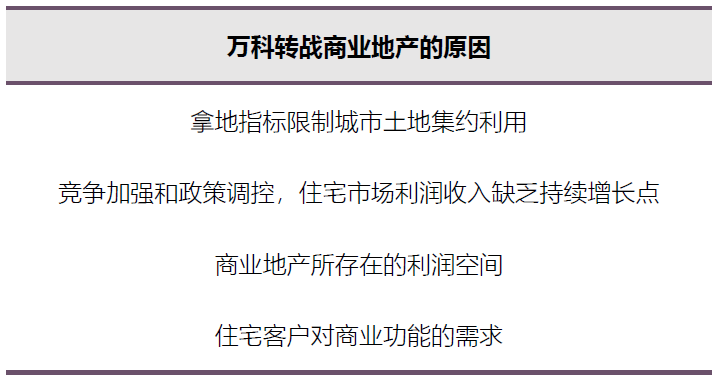 万达不可复制，印力穷追不舍