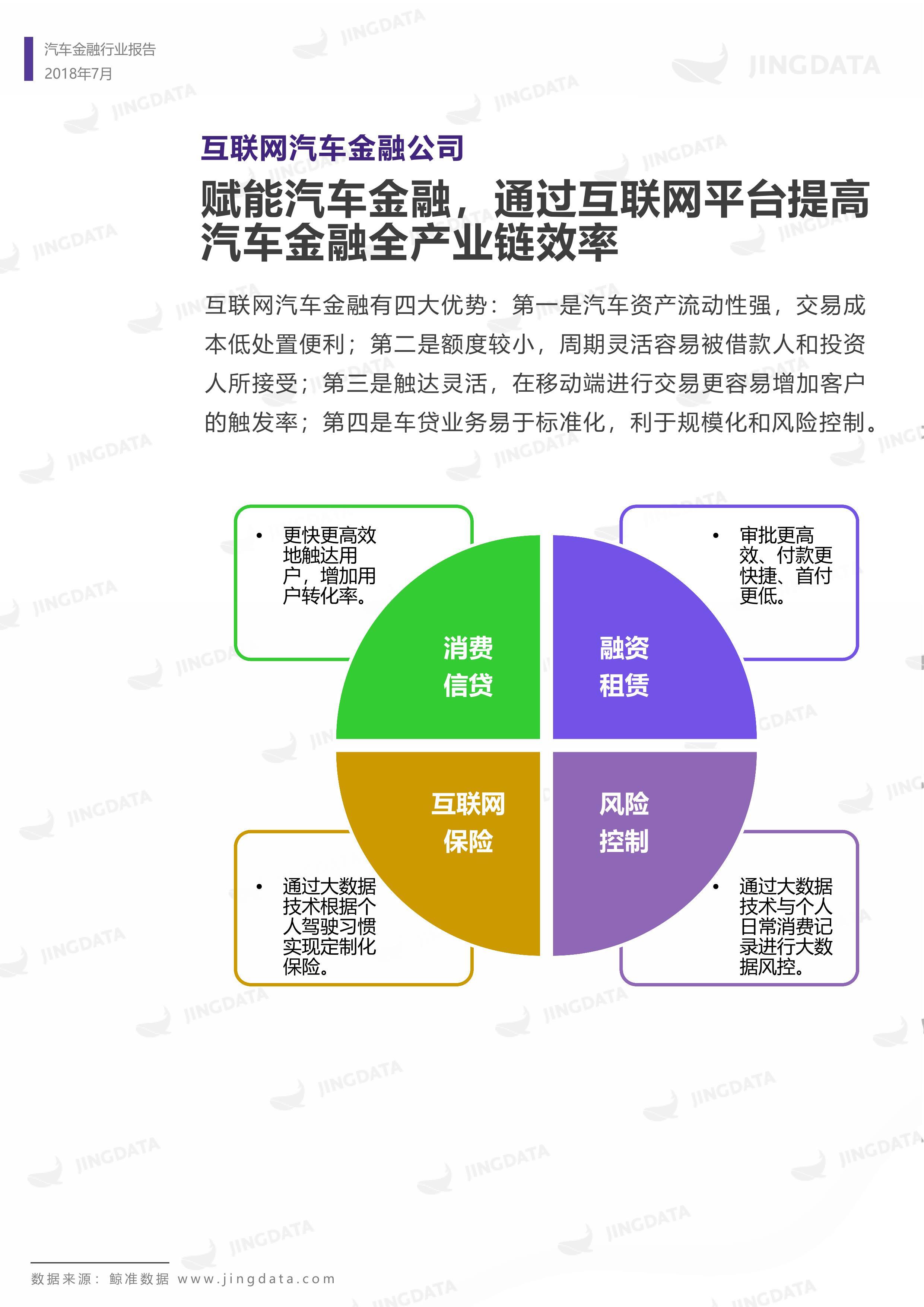 2018年中国汽车金融行业研究报告丨鲸准研究院