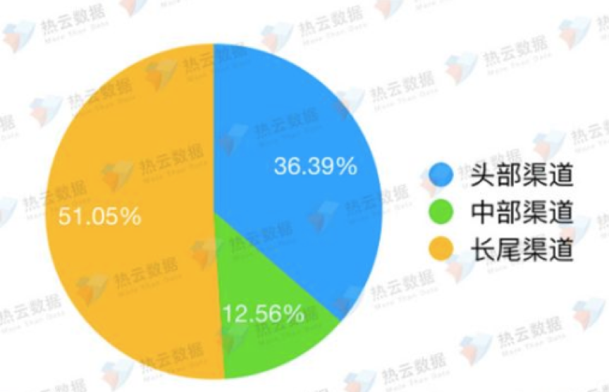 腾讯新“盈利引擎”来了：小游戏广告正在崛起