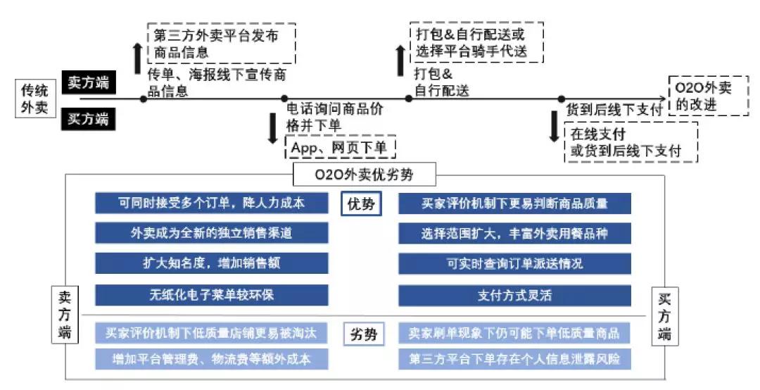 美团饿了么？