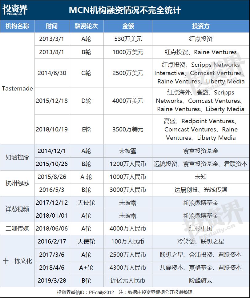 这届00后最想当网红