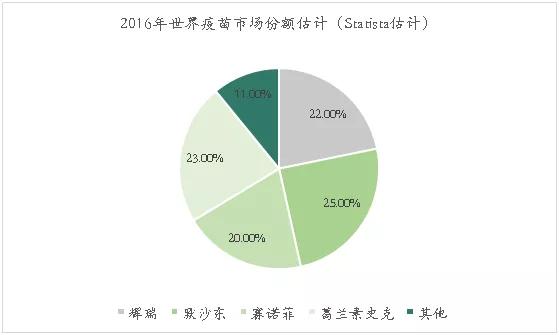 创投观察 | 疫苗生产行业研究报告